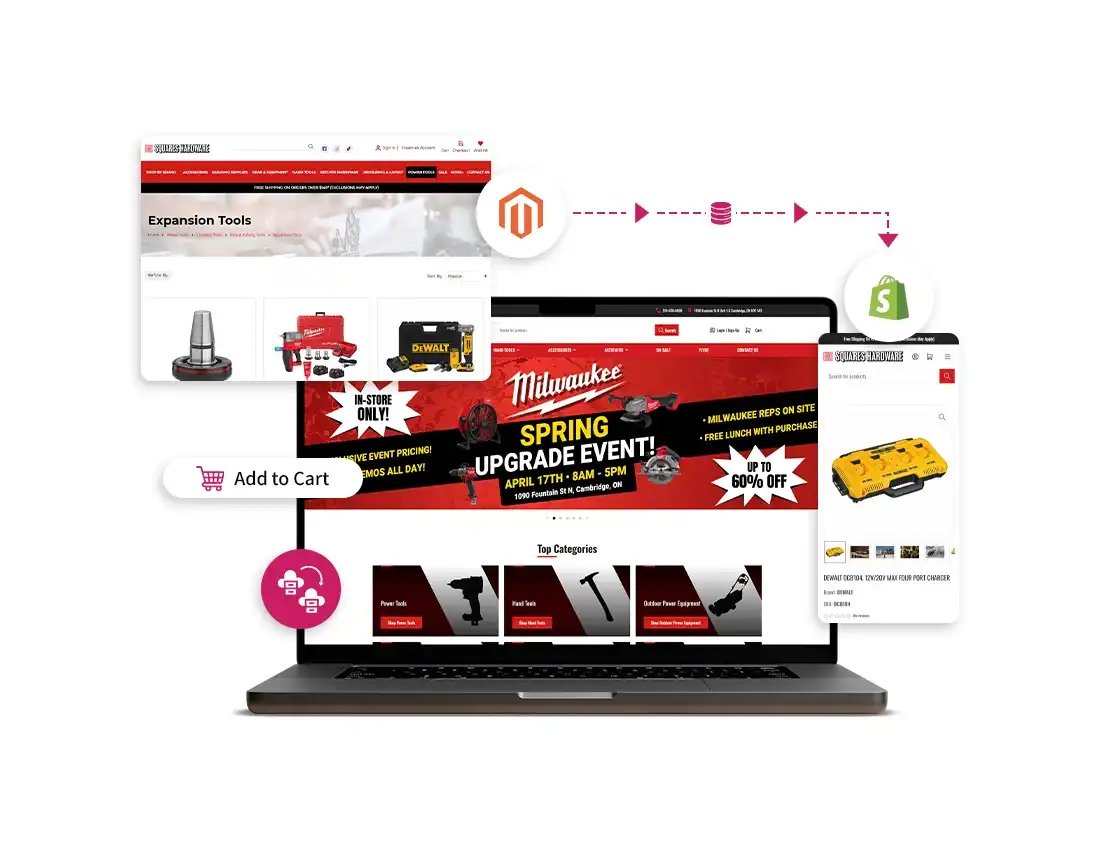 A Magento storefront and its rebuilt Shopify storefront on desktop and mobile, with the product data moving between them