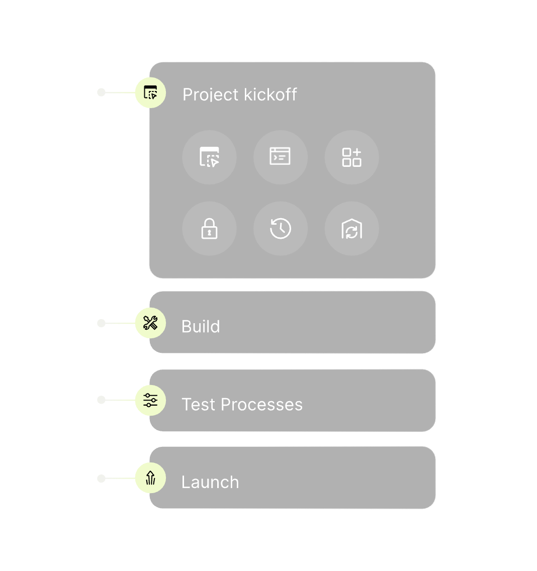 Project timeline showing kickoff, build, test, and launch stages of a Shopify migration